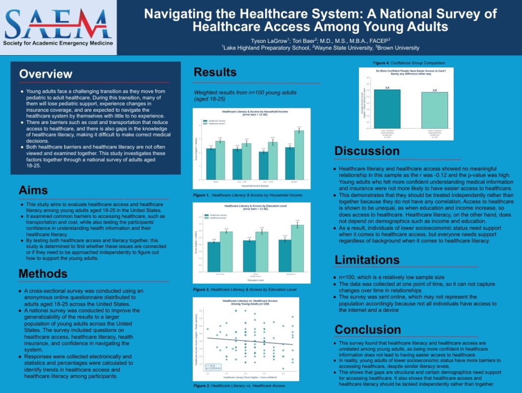 Healthcare Access Among Young Adults Research